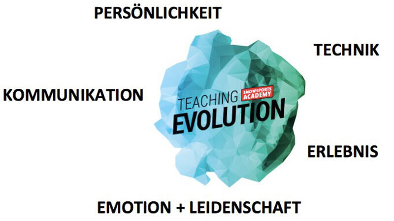 Ein Lehrkonzept für die ganze Persönlichkeit